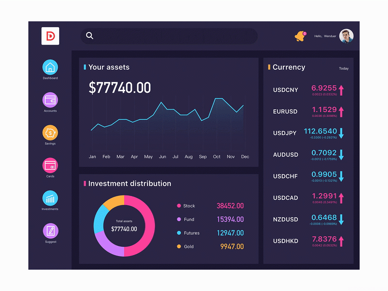 Dashboard Design Example simple