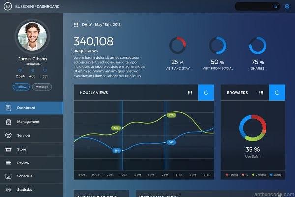 blue Dashboard Design Example