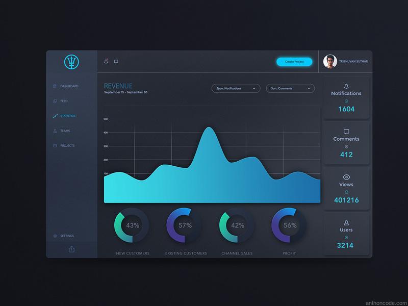 simple Dashboard Design Example